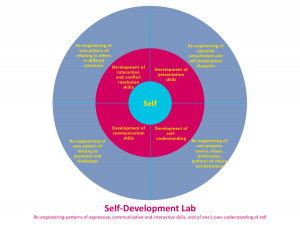 SDL-Graphic